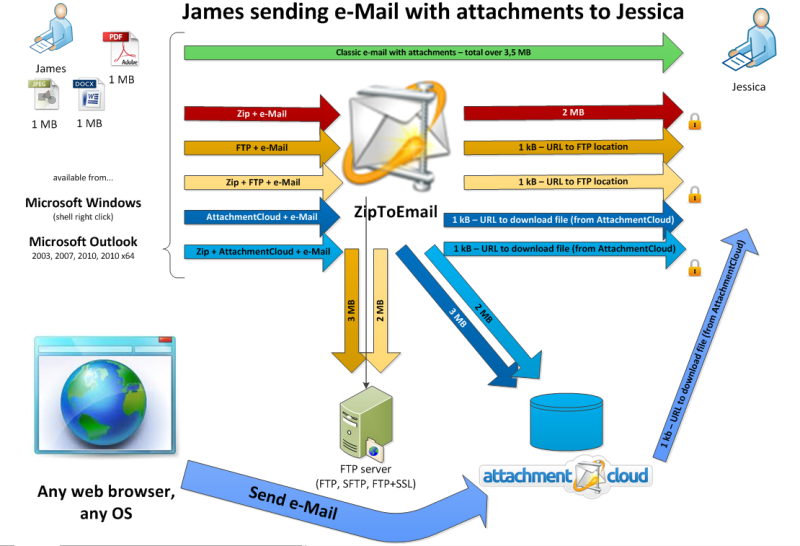 attachment_p_28382_0_zteusage.png